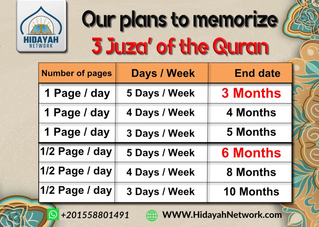 qur-an-memorization-course-structured-plans