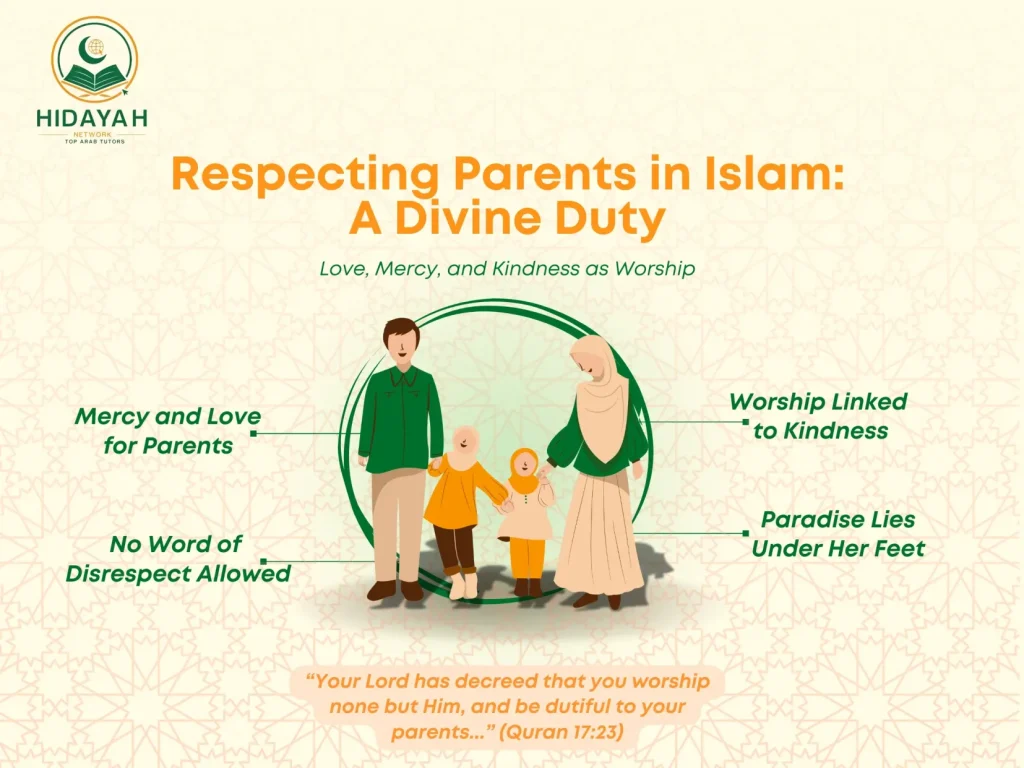 What is respect to parents in Islam?