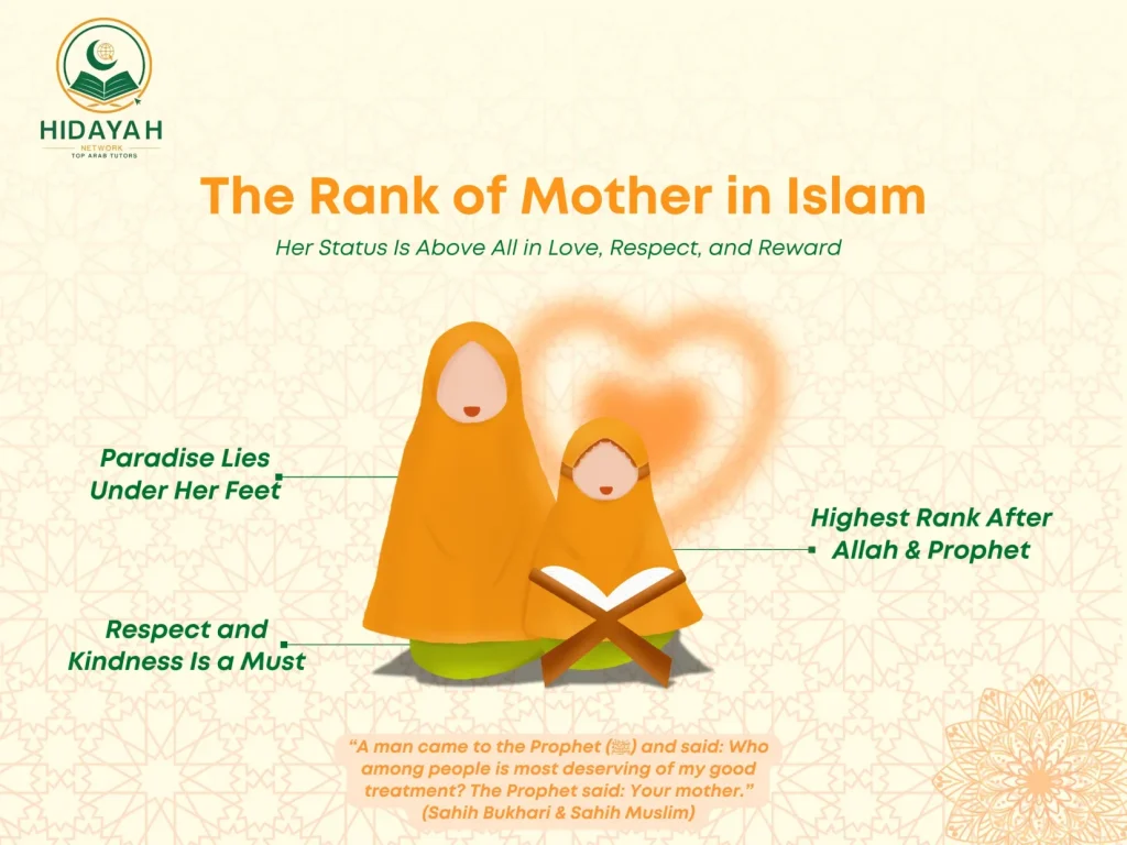 Rank Of Mother In Islam
