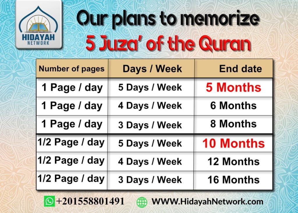 Intensive Hifz Program | Online Quran Hifz Course - Try Free