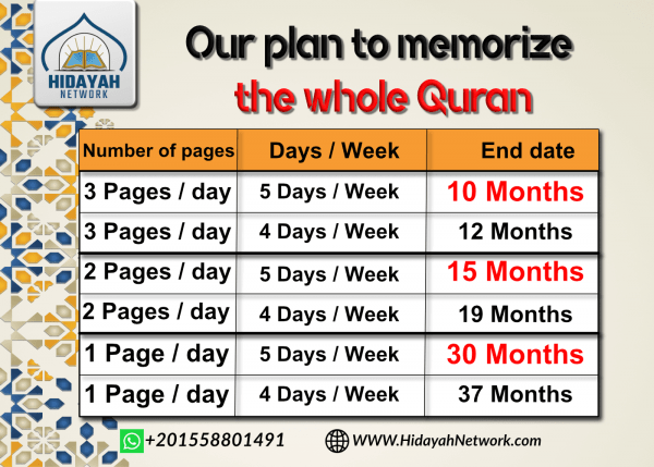 Best Online Hifz Quran Classes For Adults | Hidayah Network