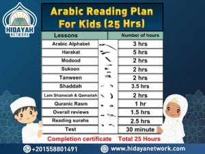 A plan of Learning Quran baics for beginners