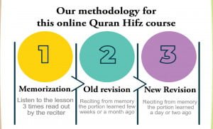 Online-Quran-memorization-classes-with-the-best-teaching-method