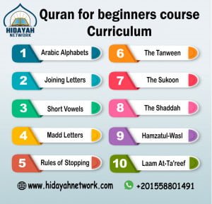 Our Online Noorani Qaida course curriculum