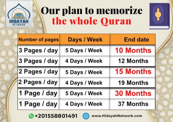 Online Quran Memorization Classes | Join Program For Free