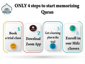Steps to enroll in our Quran Hifz classes for adults