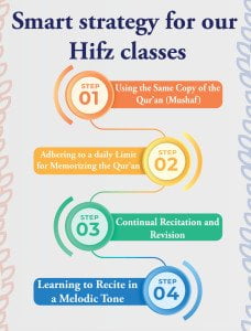  Hifz classes