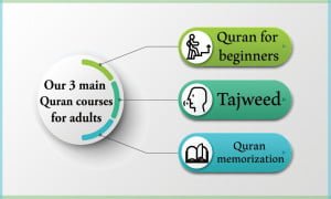Quran courses for adults