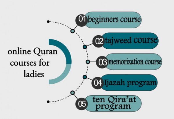 Best Online Quran Classes For Ladies | Book 2 Free Trial Classes