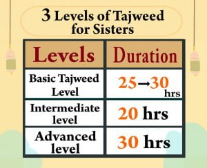 3 level tajweed plan for sisters