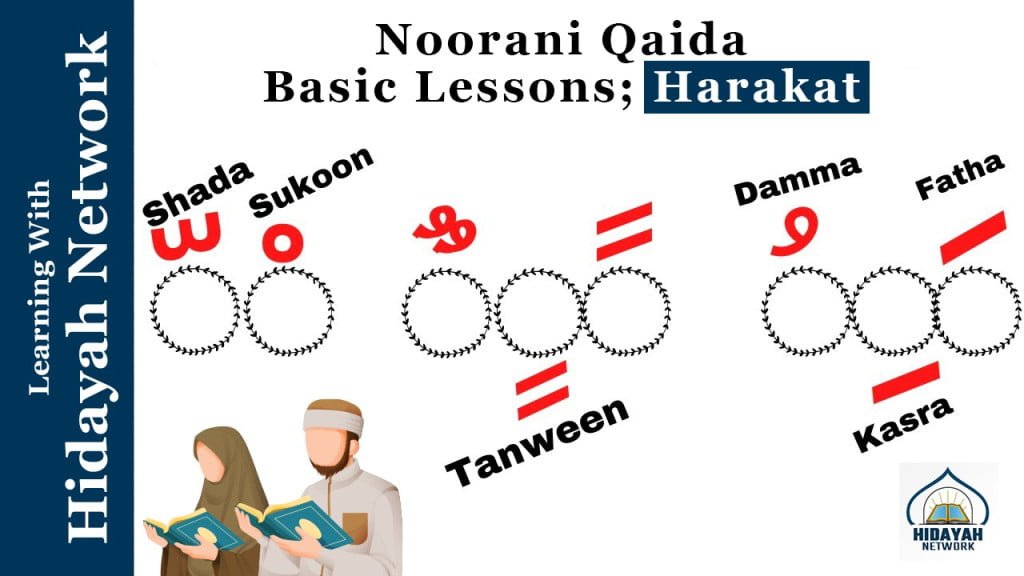 Noorani-Qaida-Lessons-