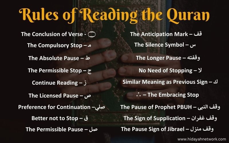 Rules of Reading the Quran