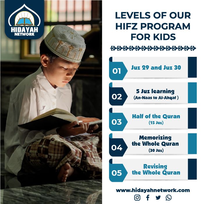 Hifz Classes For Kids | Hifz Course for Children