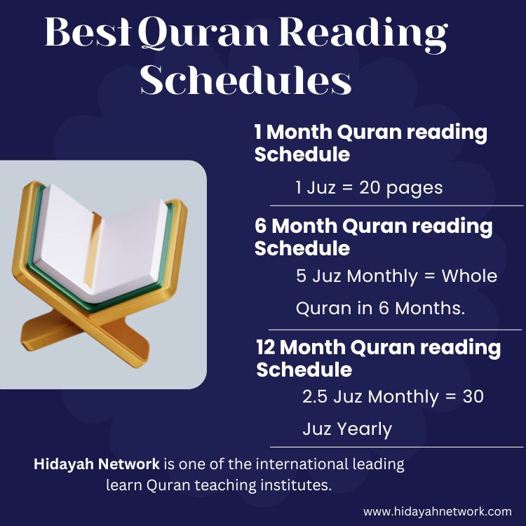 What are The Right Ways of Reading Quran?