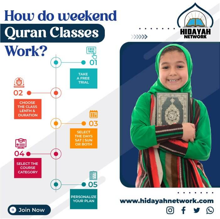 Online Weekend Quran Classes