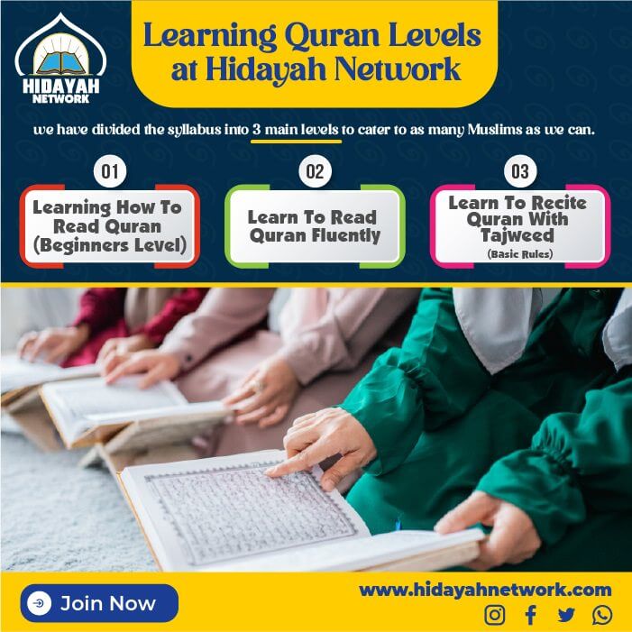Learn to Read Quran Online | Learn to Recite Quran