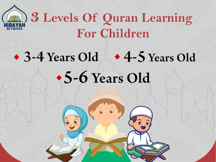 Quran Classes For Toddlers