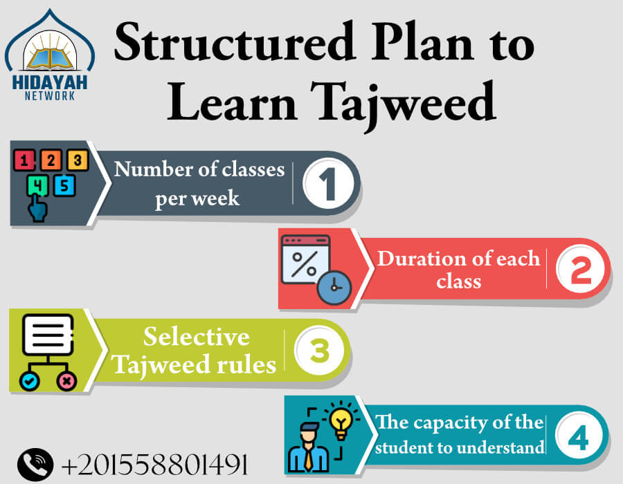 Online Tajweed Classes for Adults | Structured Tajweed Course