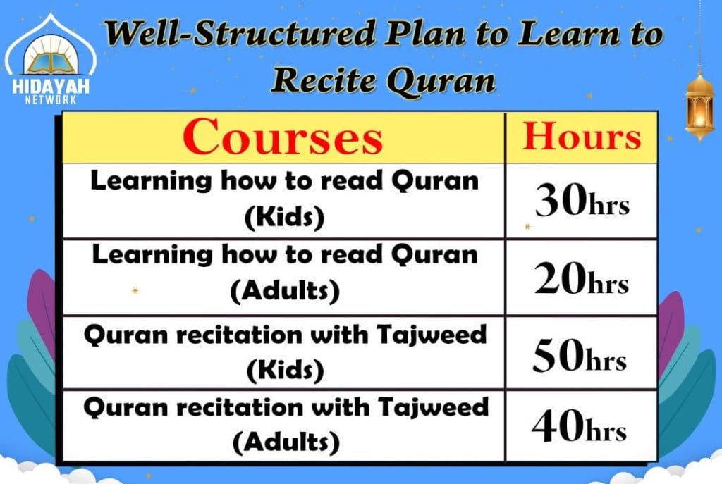 Learn to Read Quran Online | Learn to Recite Quran