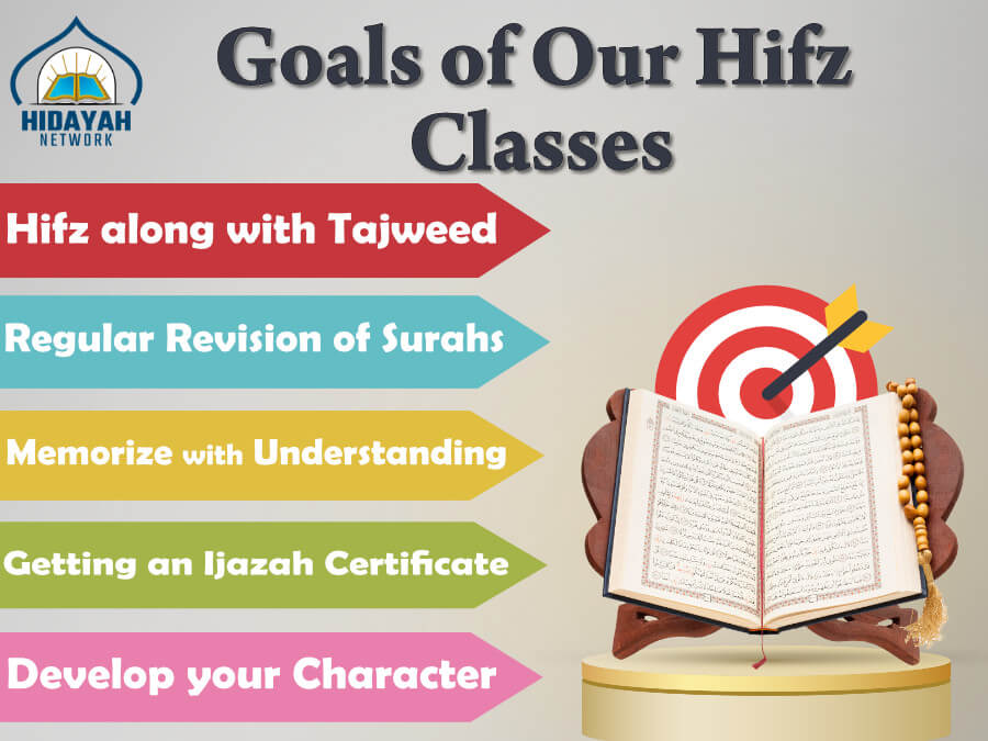 Online Hifz Course | Online Quran Hifz program
