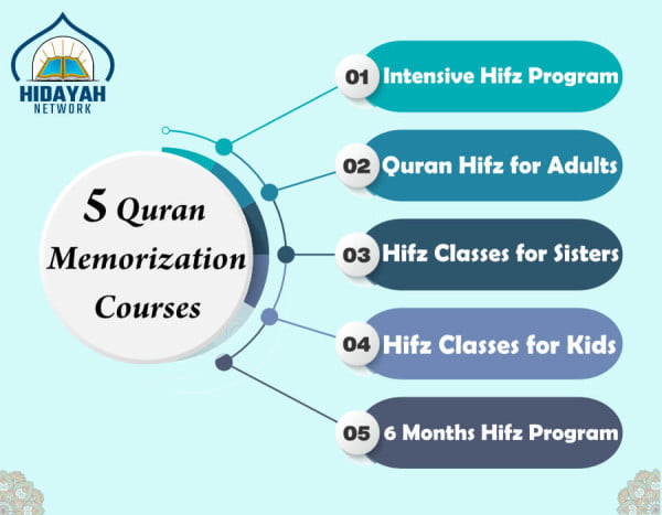 Online Quran Memorization Classes | Join Program For Free