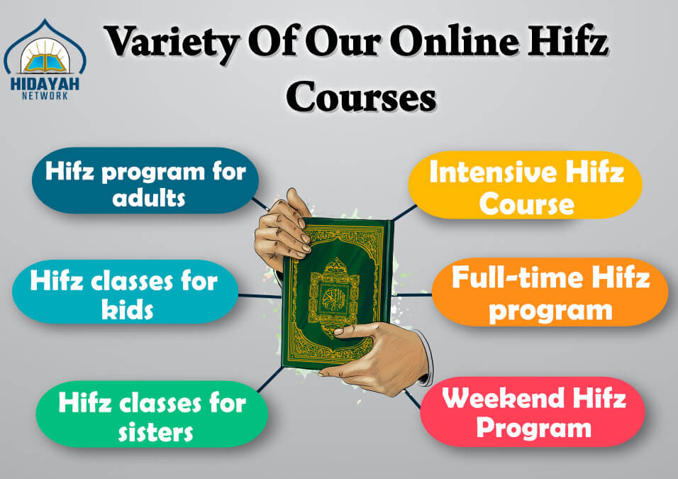 Online Hifz Course | Online Quran Hifz program
