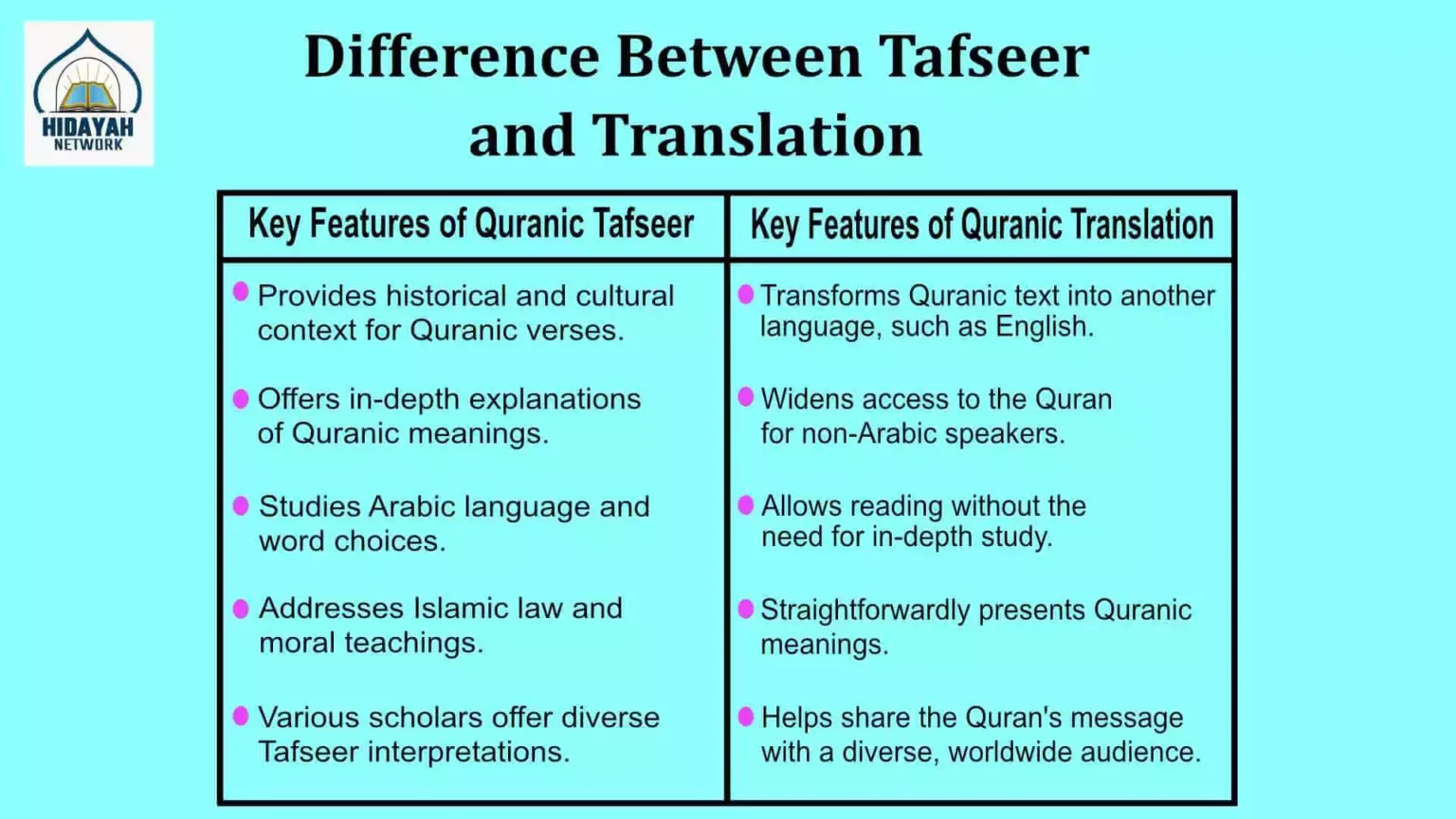 Difference Between Tafseer and Translation