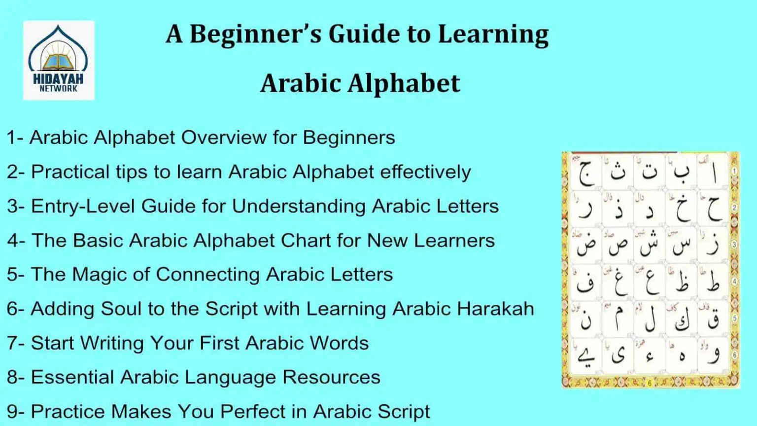 Guide to Learn Arabic Alphabet