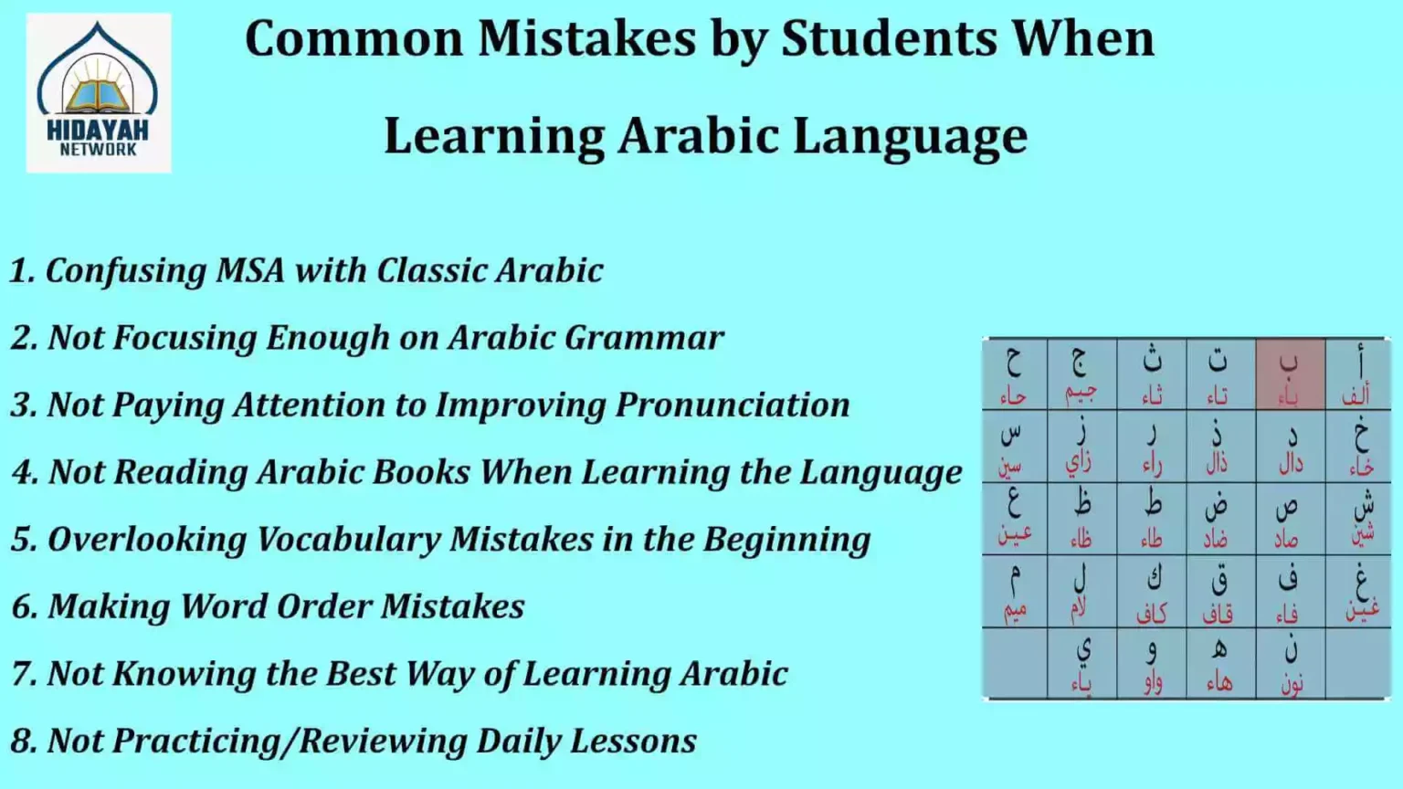 Mistakes by Students Learning Arabic