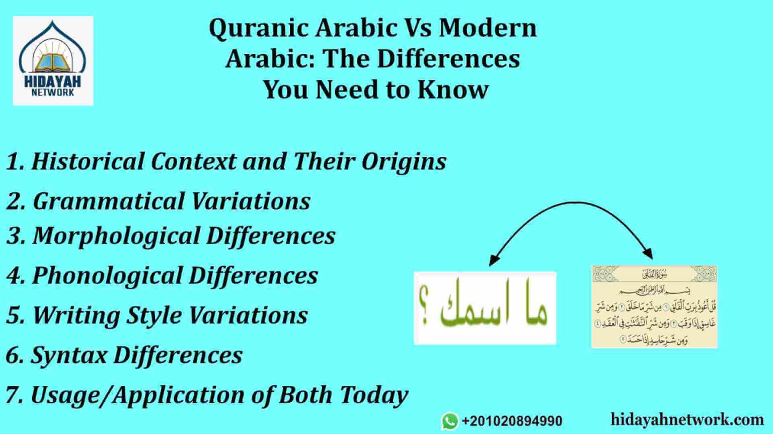 Quranic Arabic Vs Modern Arabic