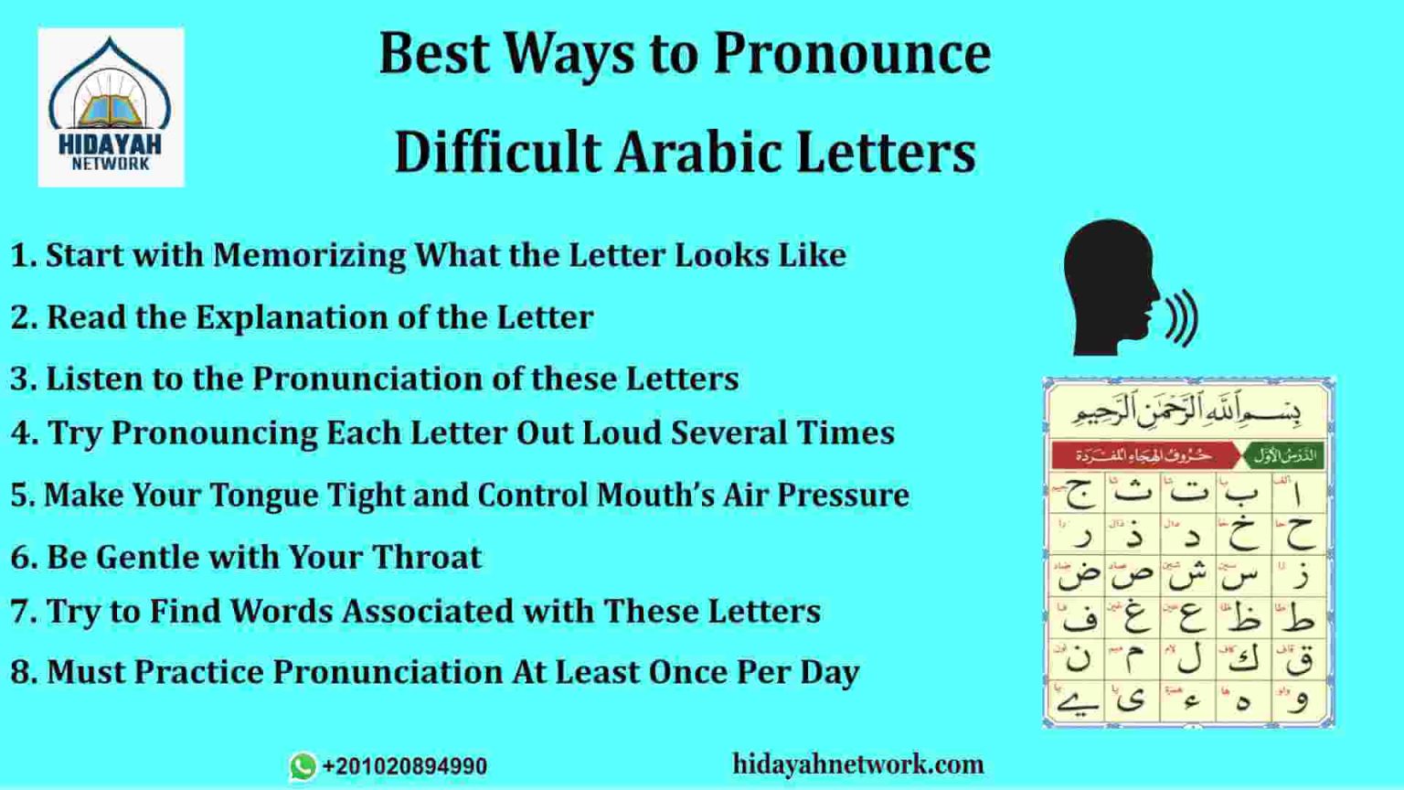 Pronounce Difficult Arabic Letters