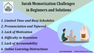 Easiest Surahs For Beginners To Memorize Fast