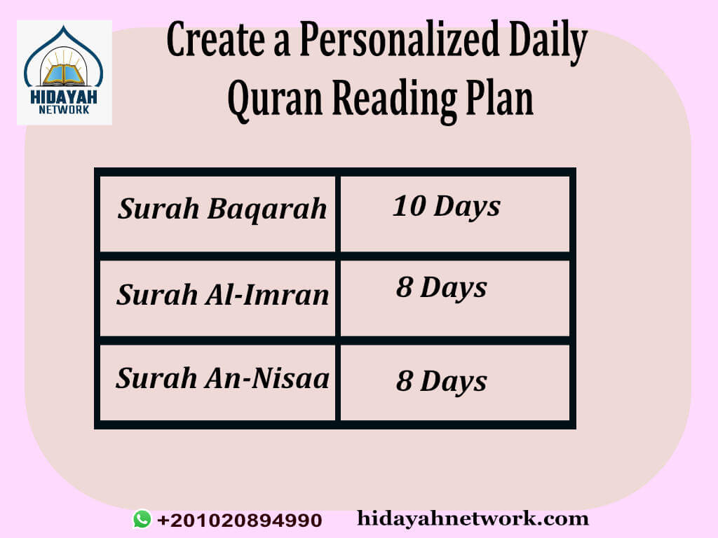 How Can Adults Learn To Read Quran? | Follow 10 Ways