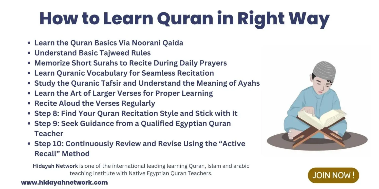 How to Learn Quran