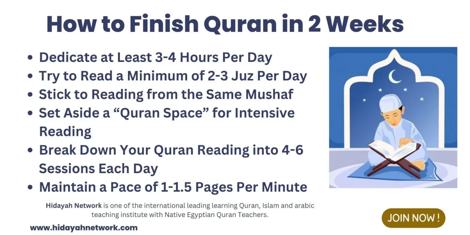 Finish Quran in 2 Weeks