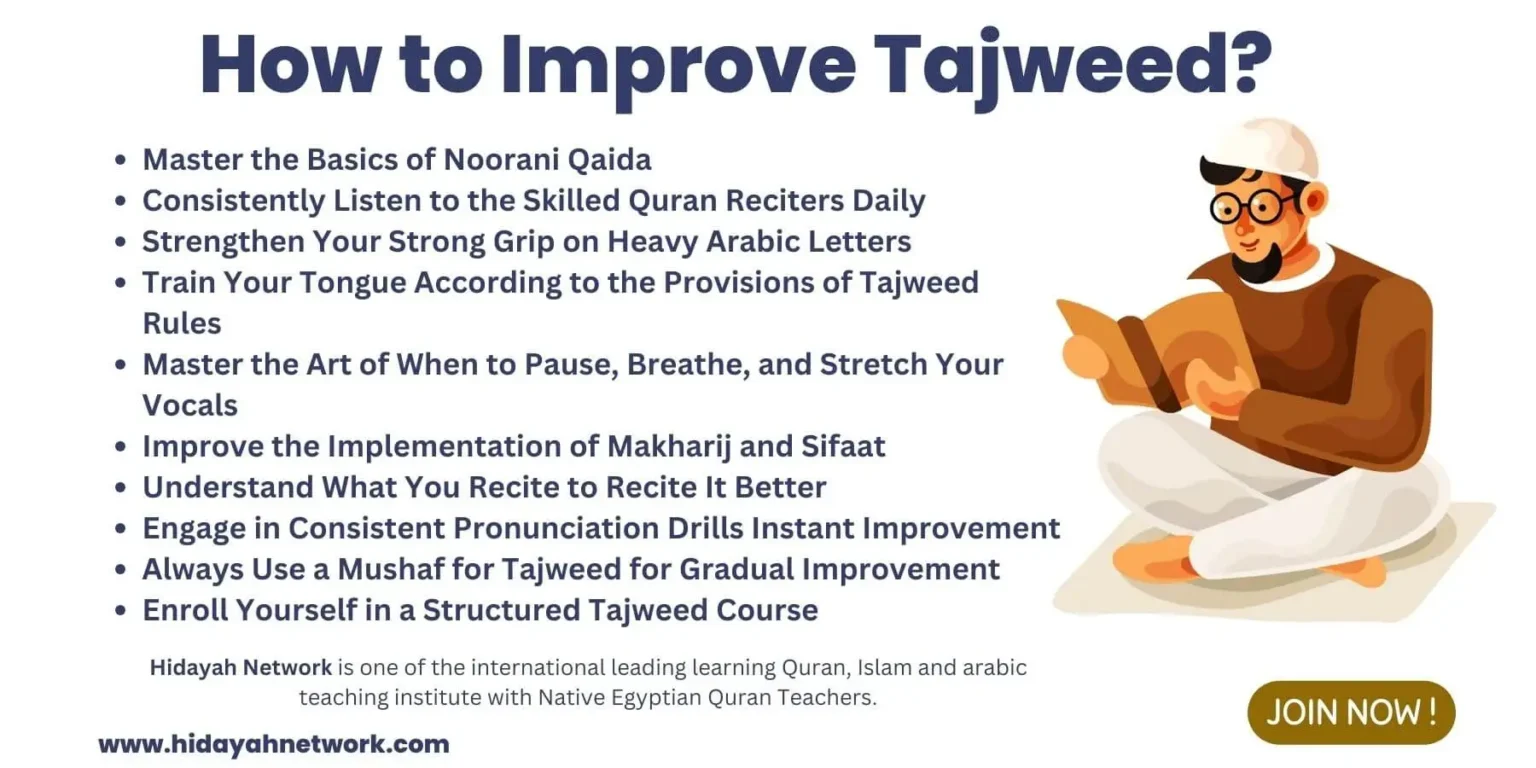 Improve Tajweed