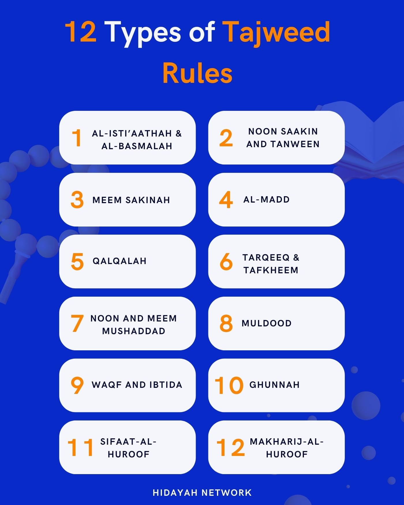 12 Types Of Tajweed Rules With Examples | Hidayah Network