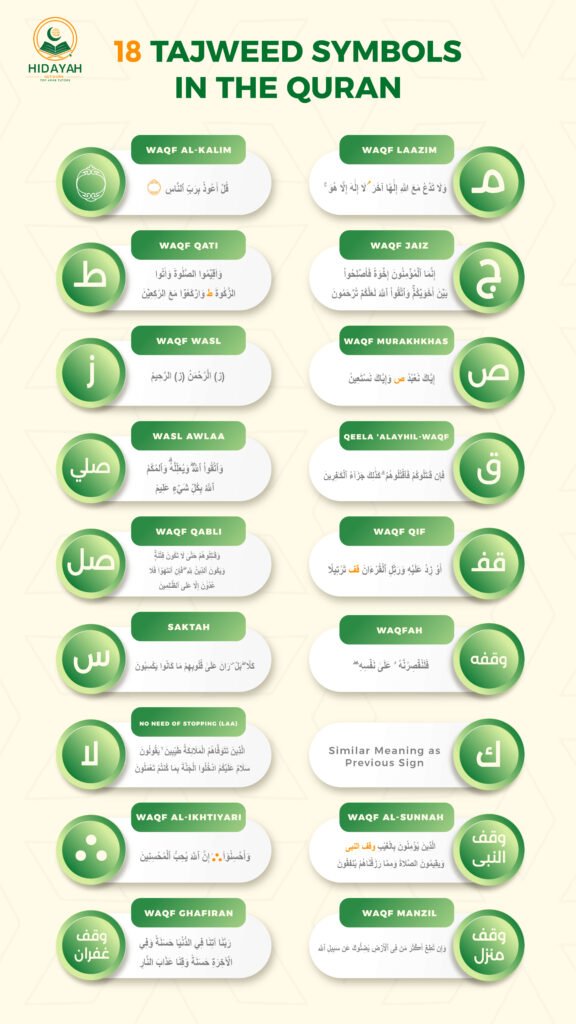 18 Tajweed Symbols with examples in the Quran